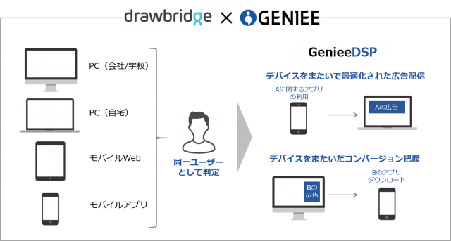 サービスイメージ
